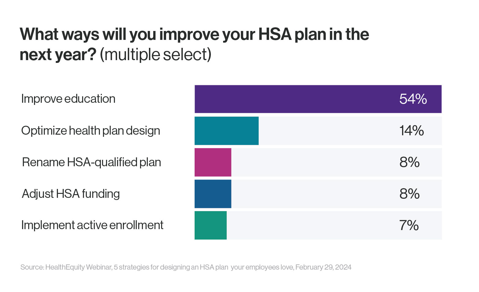 Feb 2024 Webinar Poll 2